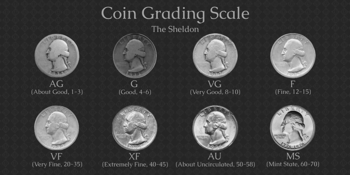 The Coin Grading Scale Sheldon