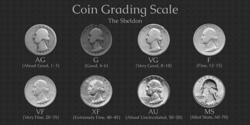 The Coin Grading Scale Sheldon